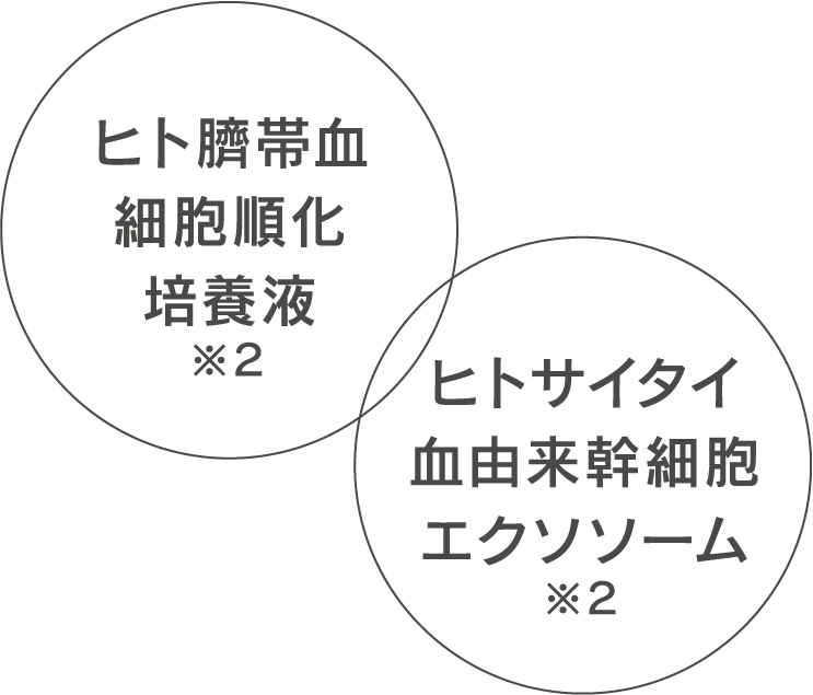 ドクターズコスメ２つの成分でエイジングケアを実現